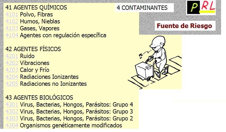 015 CONTAMINANTES